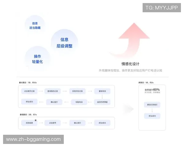 体育科技项目采用敏捷开发模式，用户反馈快速迭代产品功能