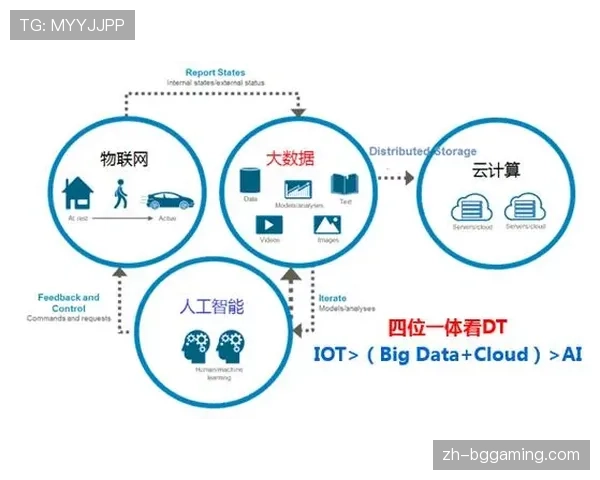 深度报道:大数据与人工智能在英超球队伤病预防中的应用现状与挑战